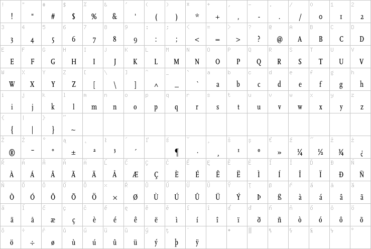 Full character map