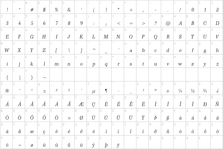 Full character map