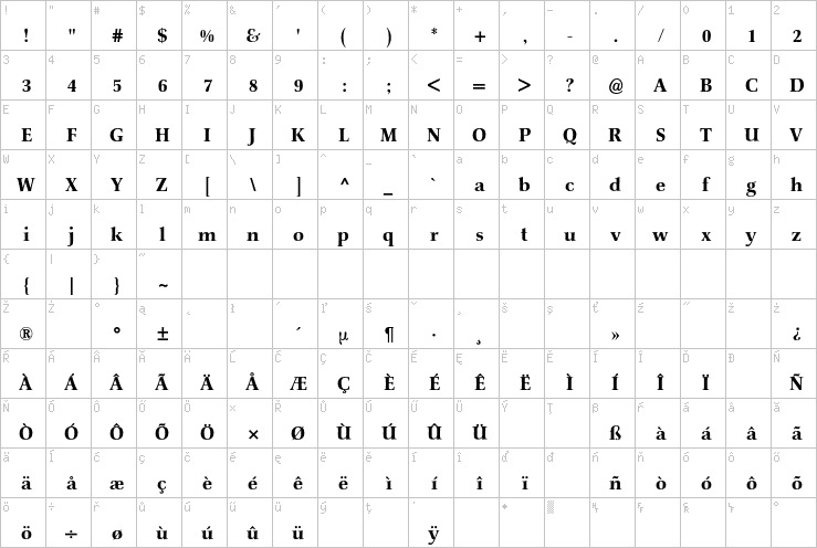 Full character map