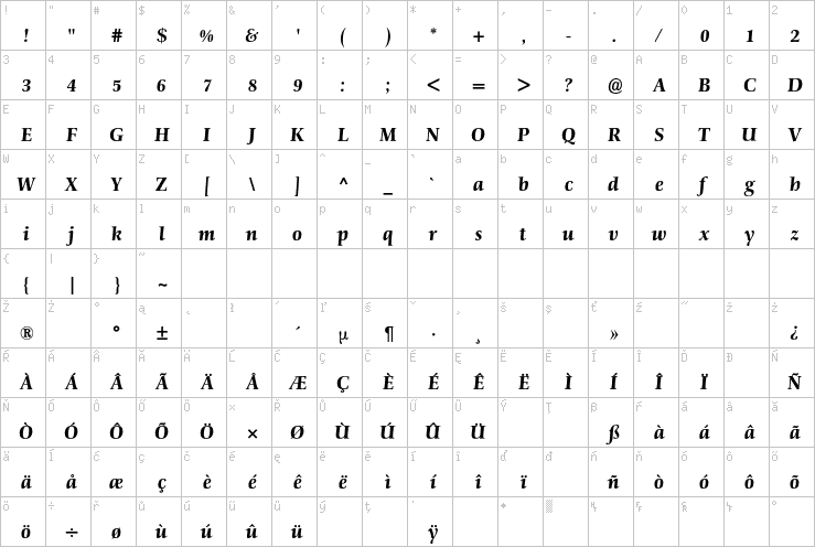 Full character map
