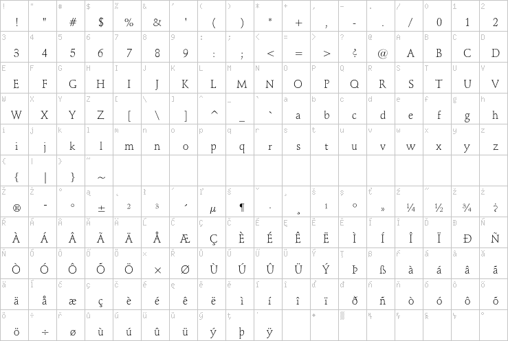 Full character map