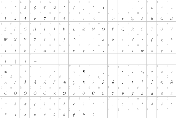 Full character map