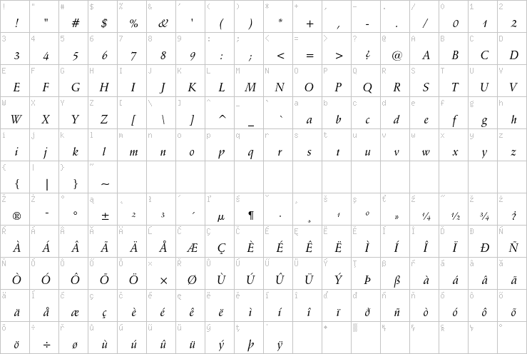 Full character map