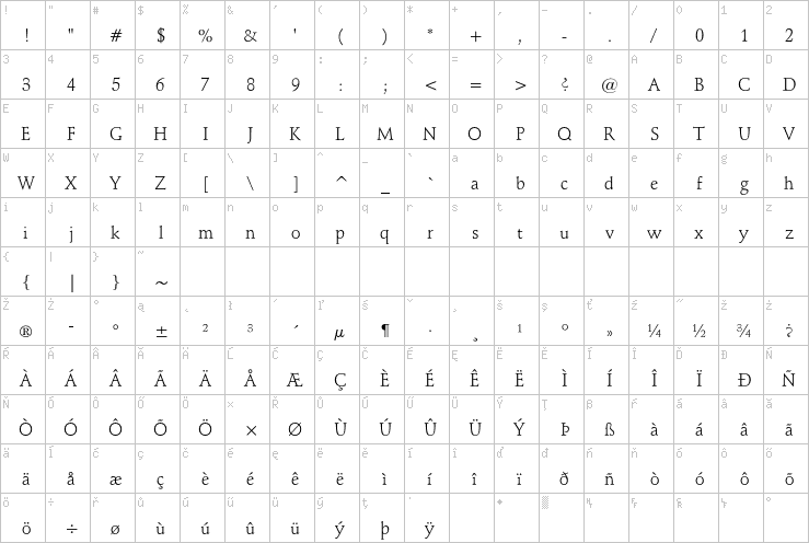 Full character map