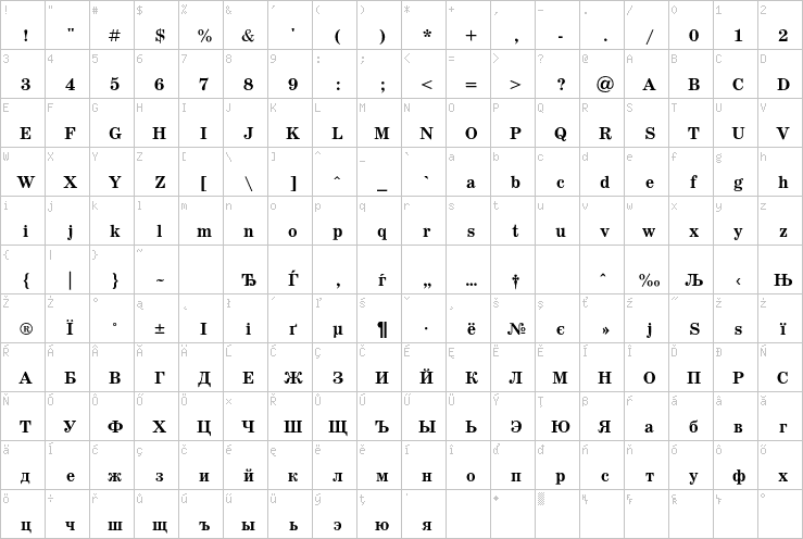 Full character map