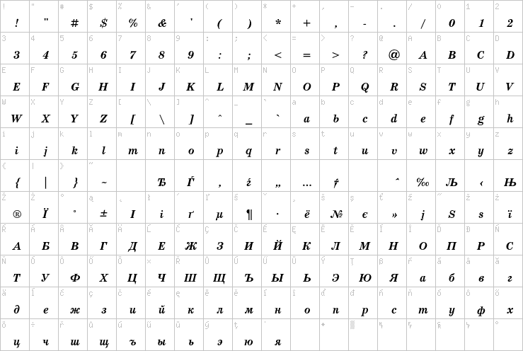 Full character map