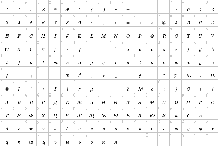 Full character map