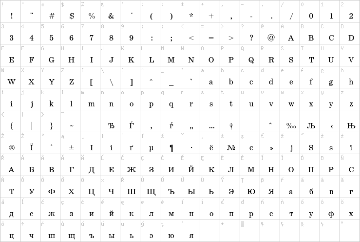 Full character map