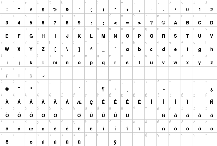 Full character map