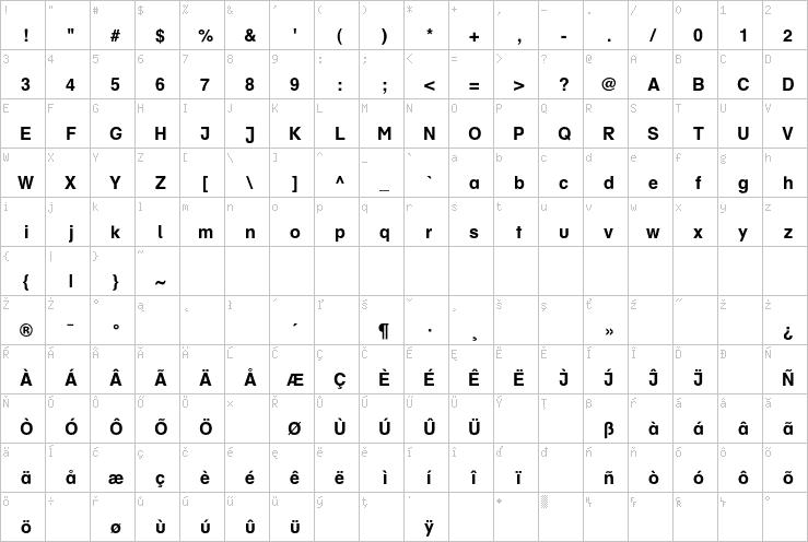 Full character map