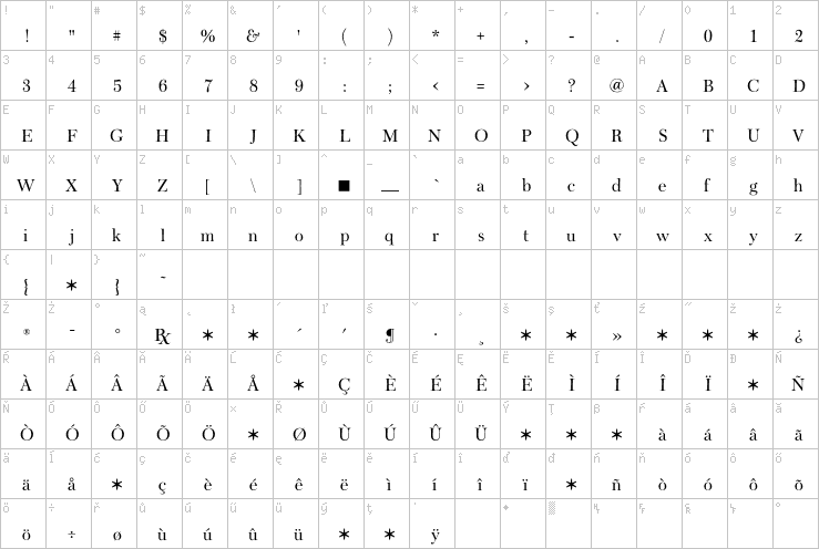 Full character map