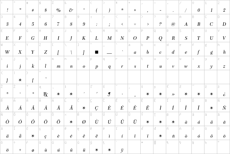 Full character map