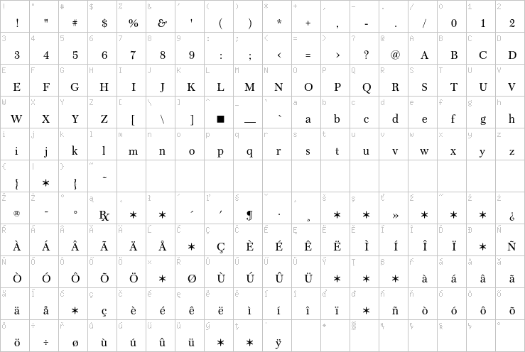 Full character map