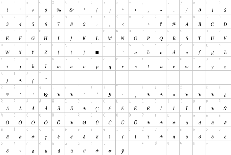 Full character map