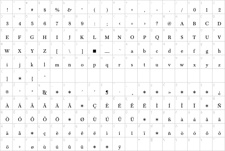 Full character map