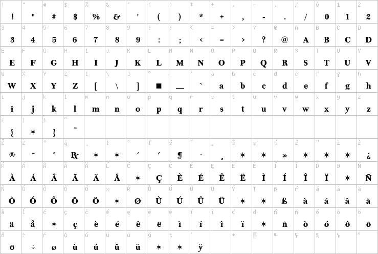Full character map