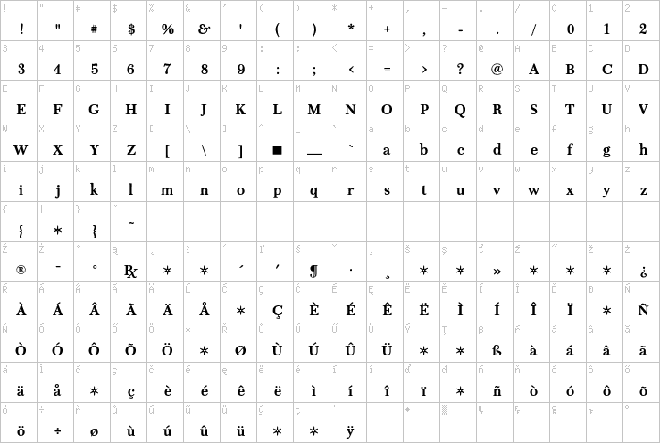 Full character map