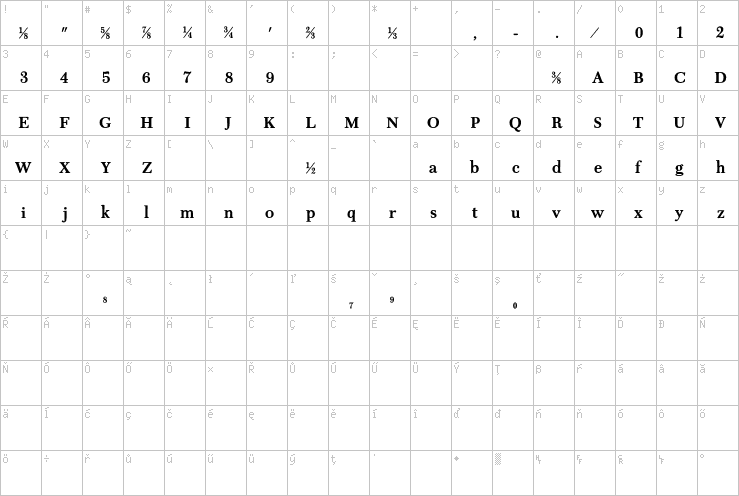 Full character map