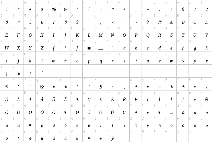 Full character map