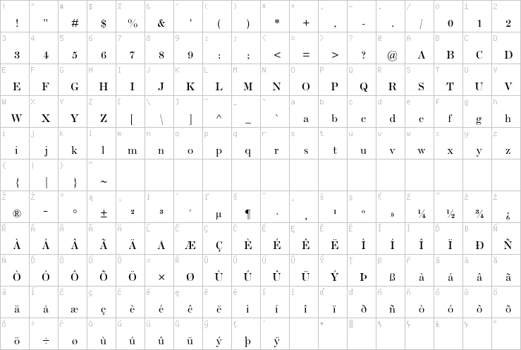 Full character map