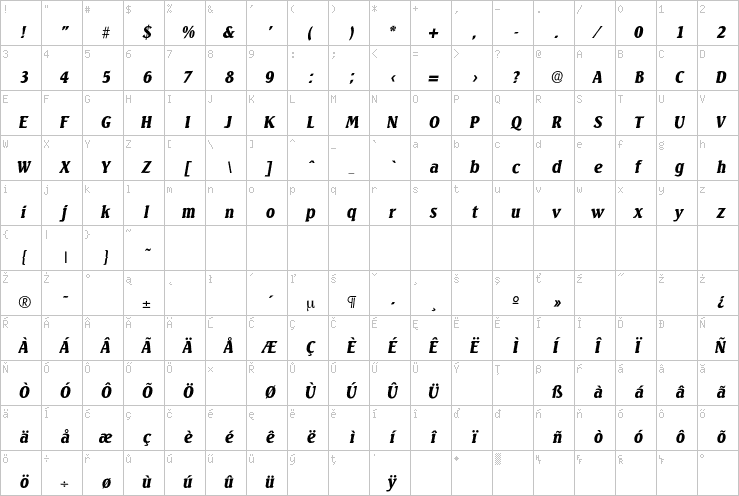 Full character map