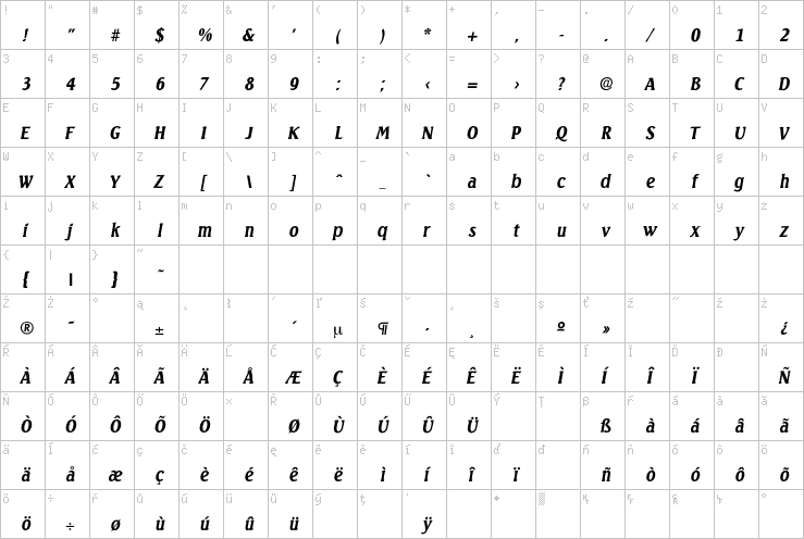 Full character map