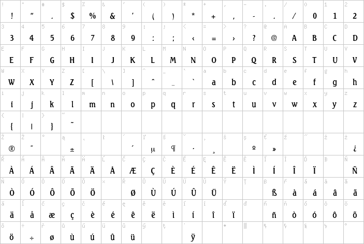 Full character map