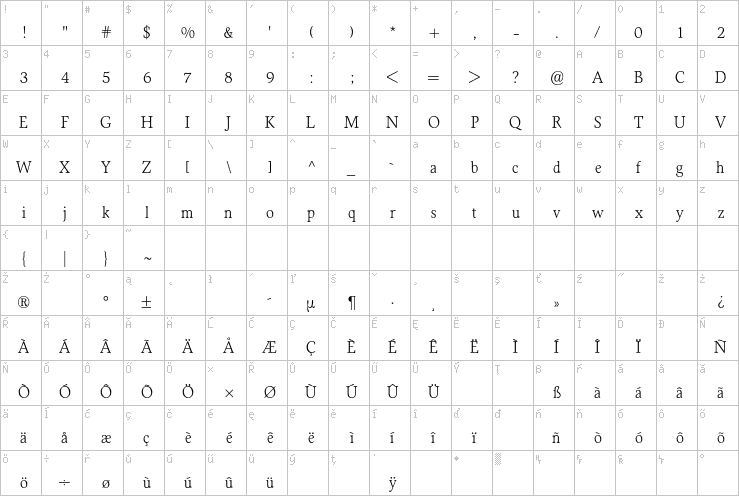 Full character map