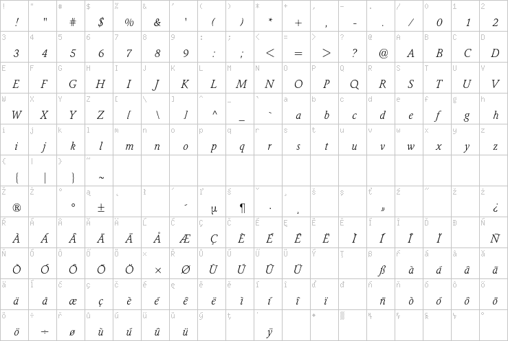Full character map