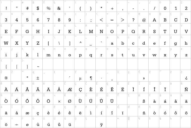 Full character map