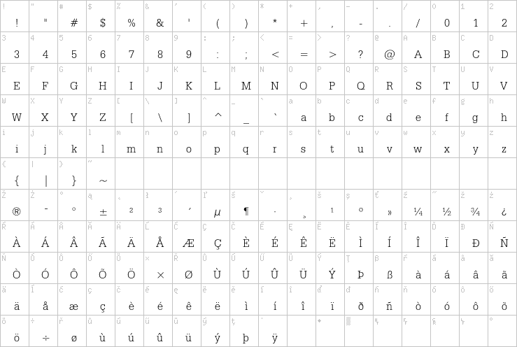 Full character map