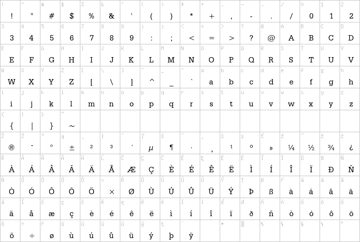 Full character map