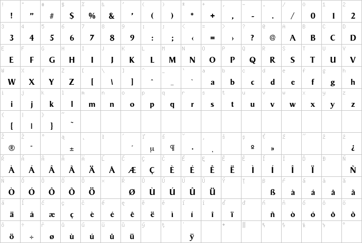 Full character map