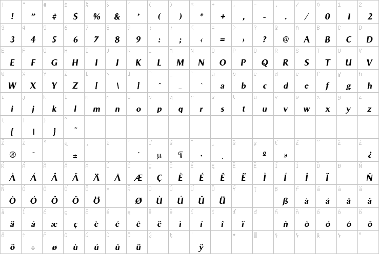 Full character map