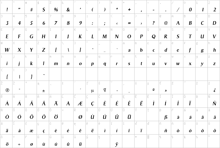 Full character map