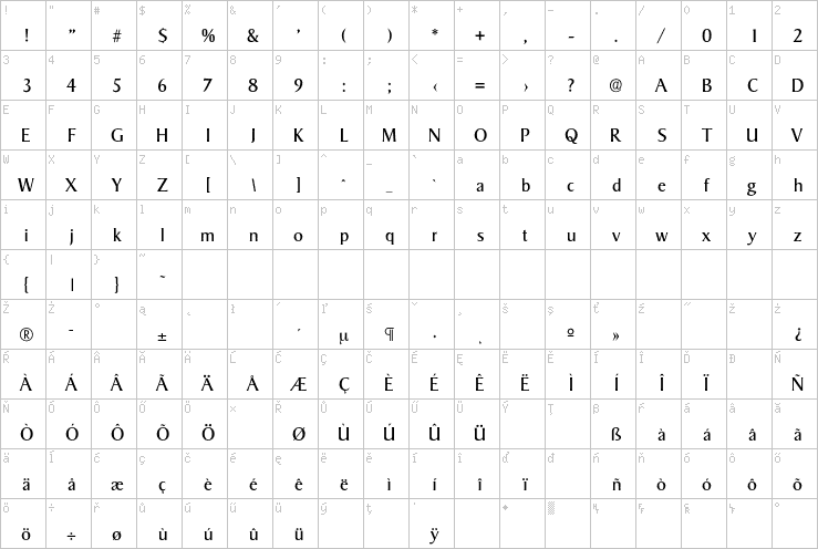 Full character map