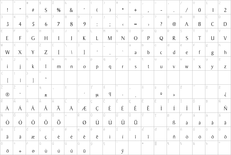 Full character map