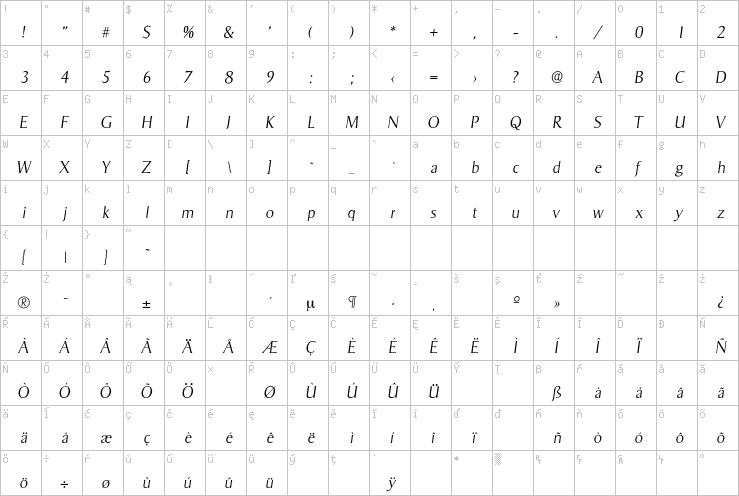 Full character map