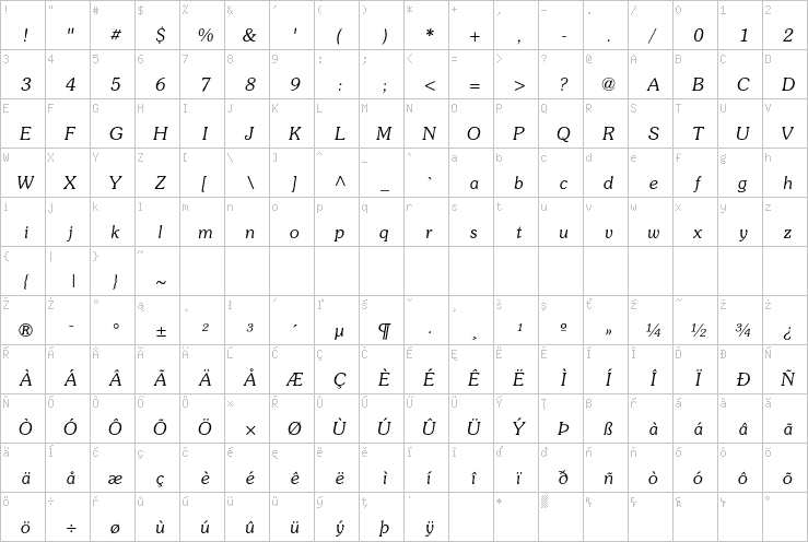 Full character map