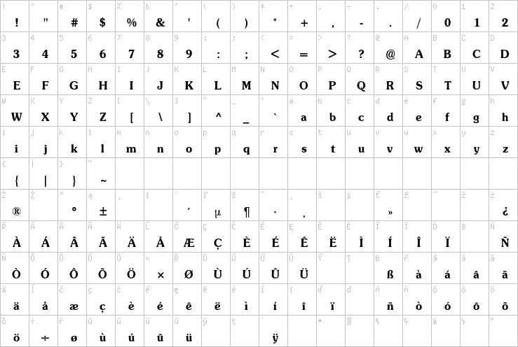 Full character map