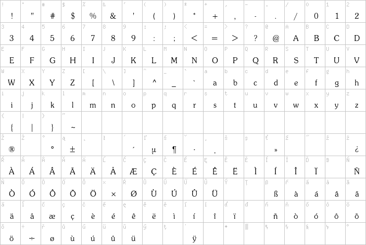 Full character map