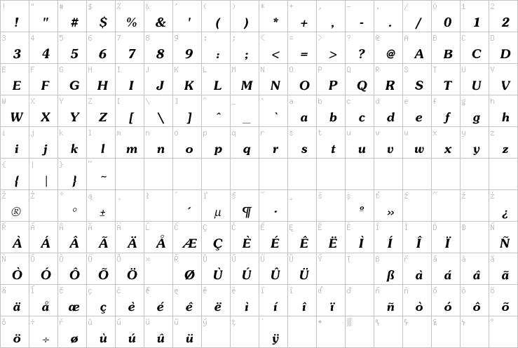 Full character map