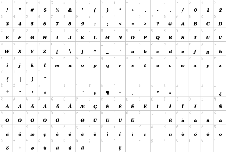 Full character map