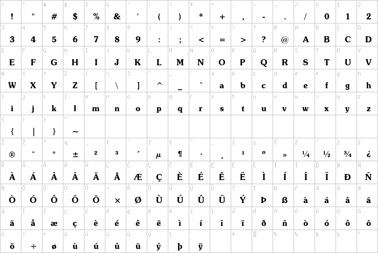 Full character map