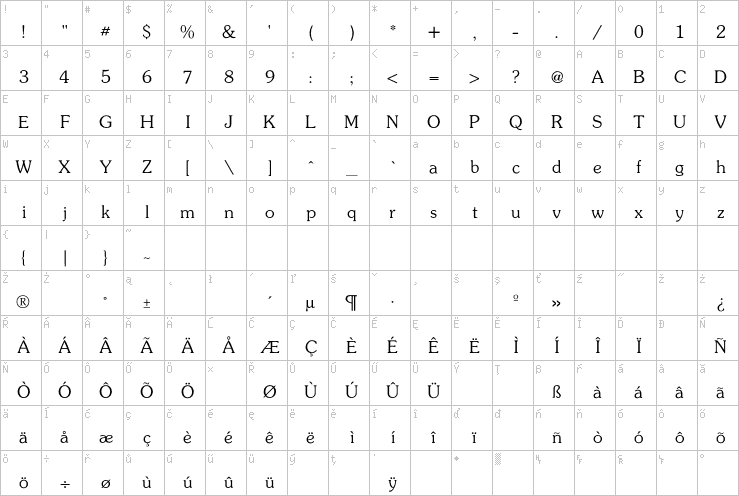 Full character map