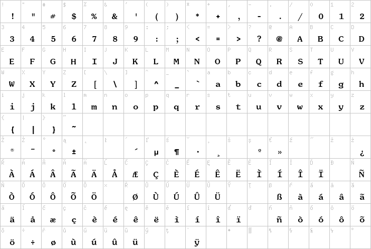Full character map