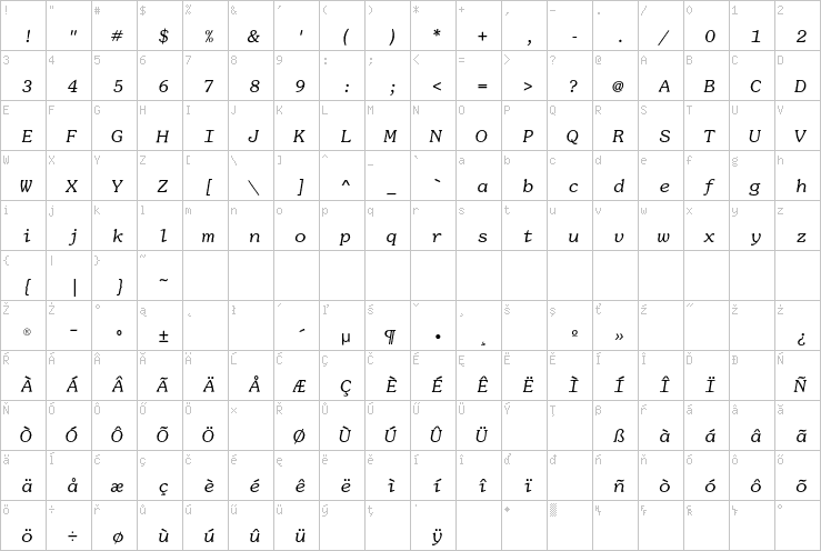 Full character map