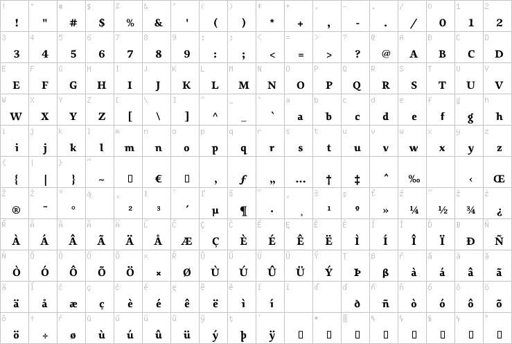 Full character map