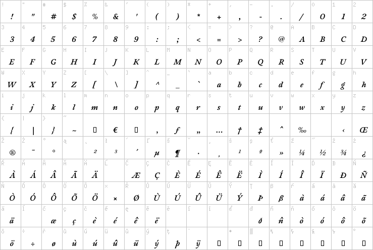 Full character map