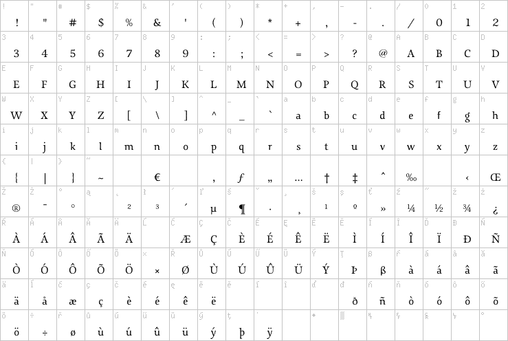 Full character map